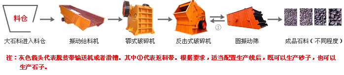 石料破碎工藝流程