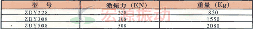 三軸振動(dòng)器技術(shù)參數(shù)