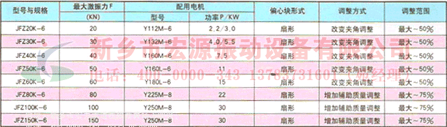 JFZ激振器技術(shù)參數(shù)