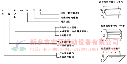 葉輪給料機型號含義