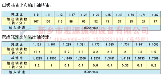 葉輪給料機減速機比