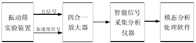 圖 6-2 實驗系統(tǒng)流程示意圖