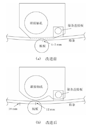 圖 5 方隔墊改進(jìn)前后對(duì)比