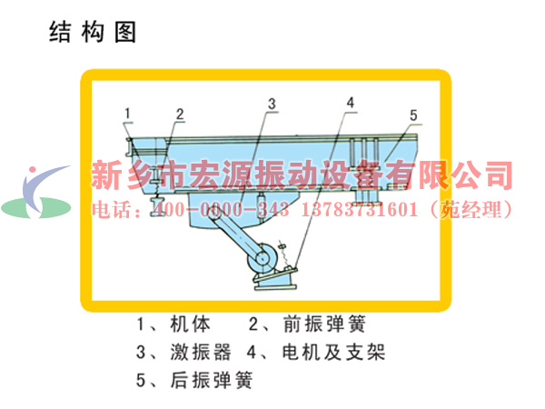 ZSW振動(dòng)給料機(jī)結(jié)構(gòu)