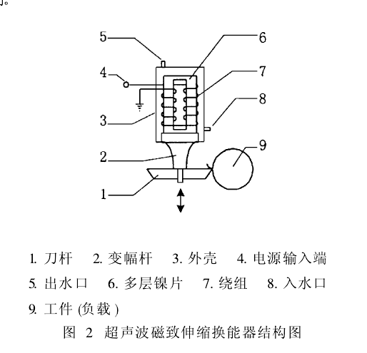 超聲波振動篩