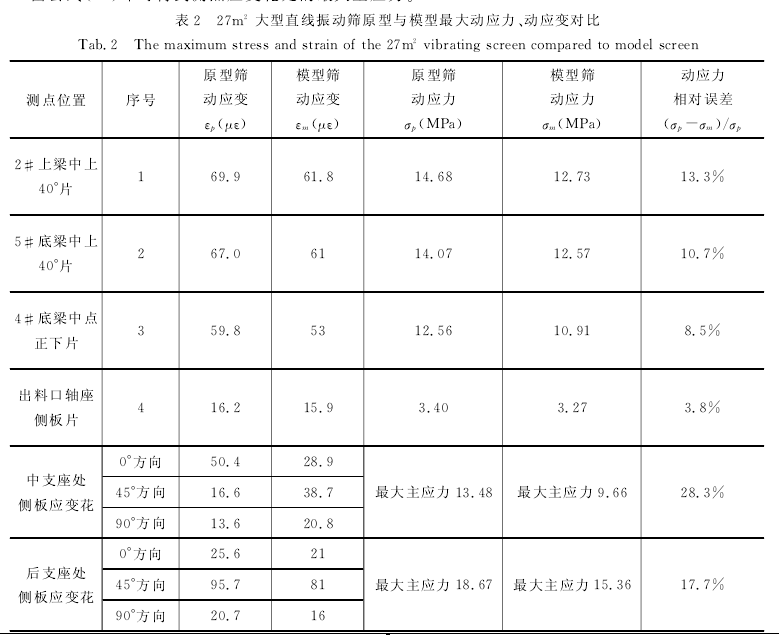 直線(xiàn)振動(dòng)篩