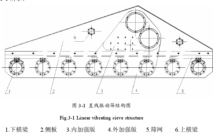 直線振動篩