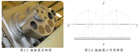 直線振動篩