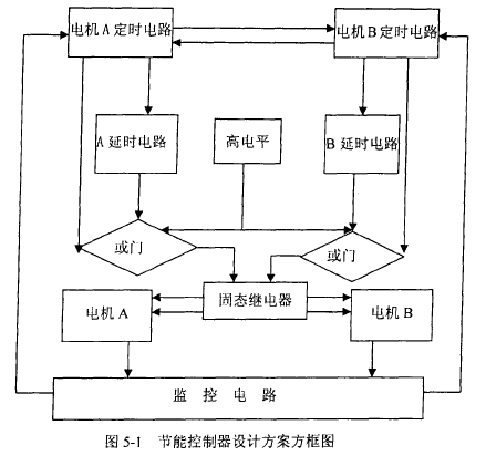 超聲波振動篩