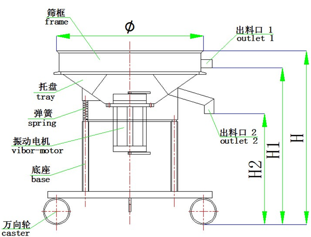 圓形高頻篩結(jié)構(gòu)示意圖