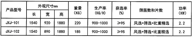 NӾxC(j)(sh)