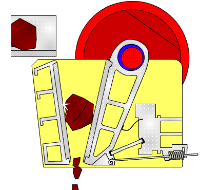 顎式破碎機原理